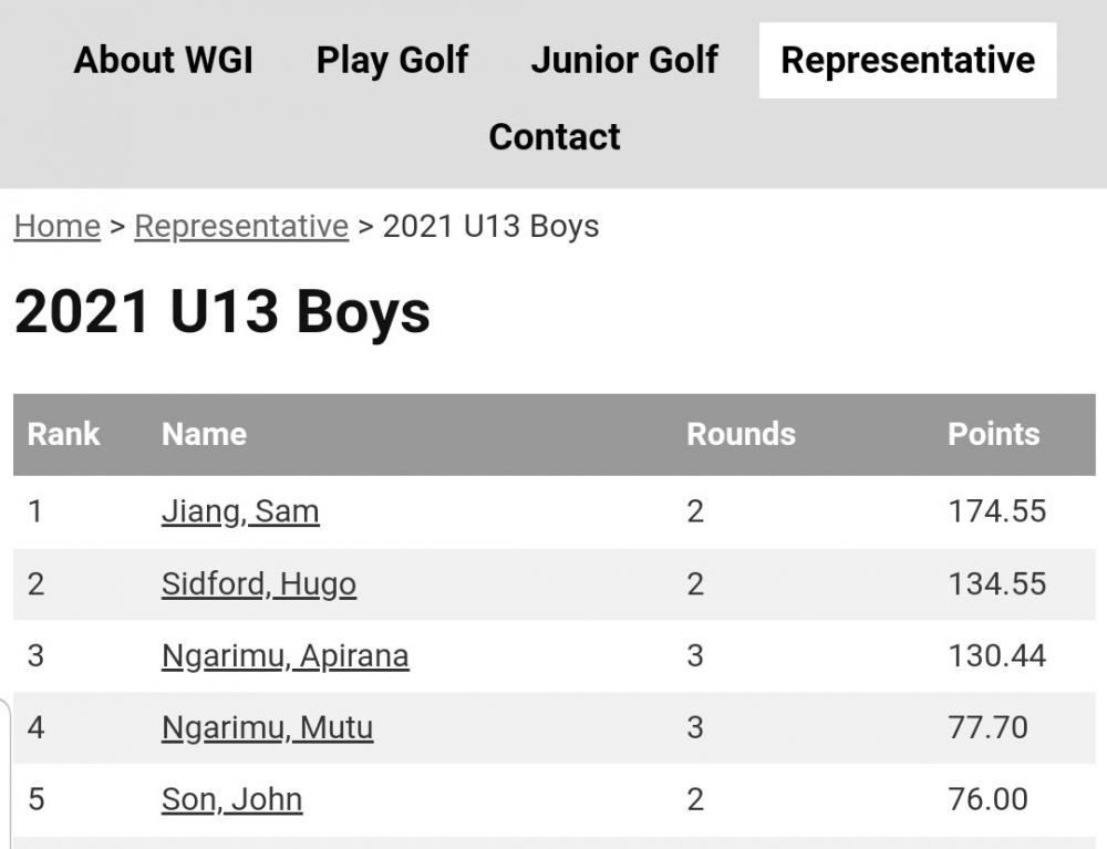 2021/2022 Junior Series Underway Wellington Golf
